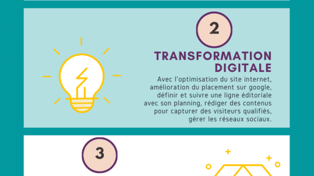 infographie 4-activites-marketing-a-externaliser